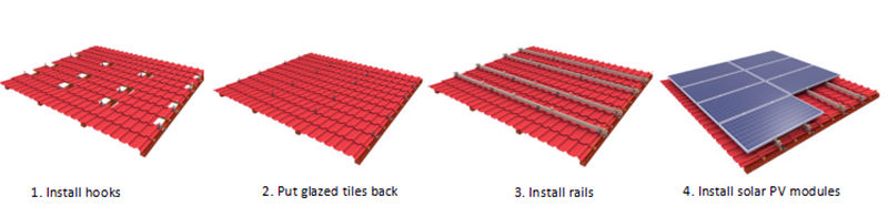 tile roof solar panel brackets